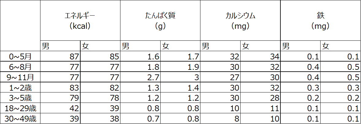 べビシッター